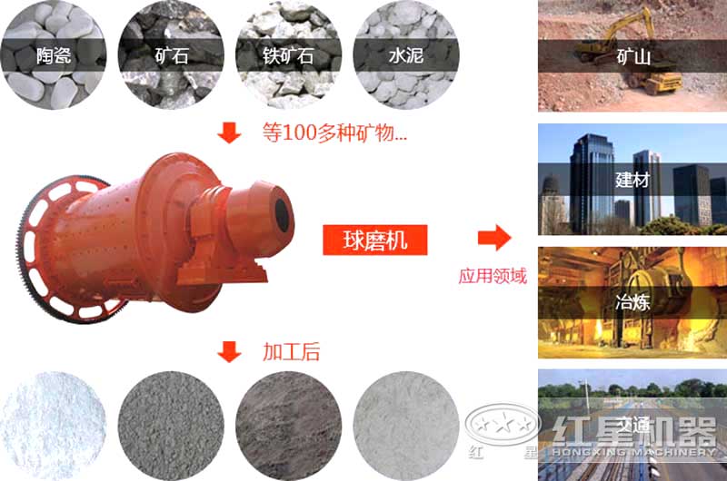 安博(中国)的应用领域