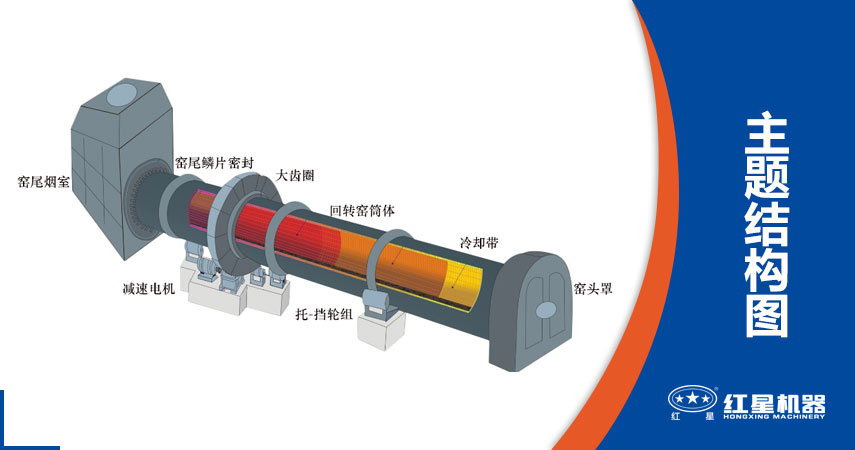 石油焦回转窑工作原理 石油焦回转窑工作原理