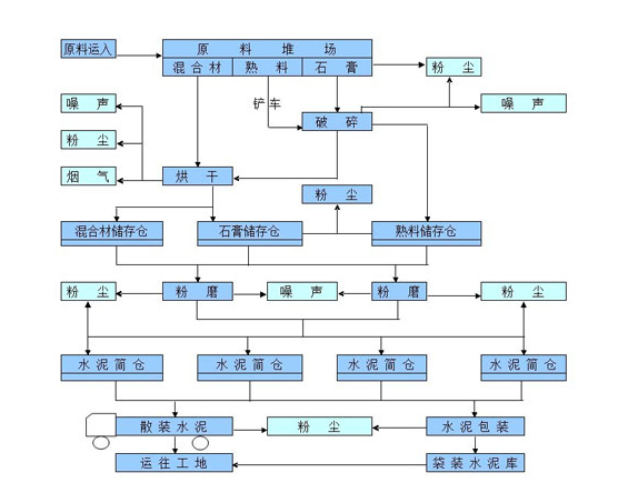 水泥厂水泥回转窑预热分解流程图 水泥厂水泥回转窑预热分解流程图