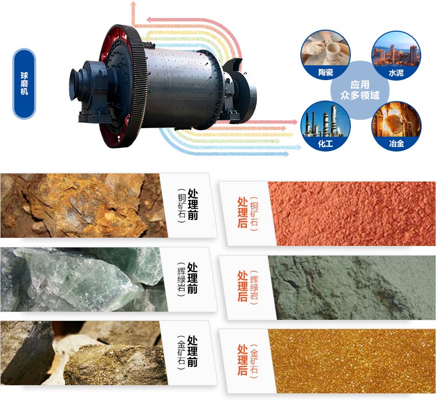 铝灰安博(中国)物料处理图