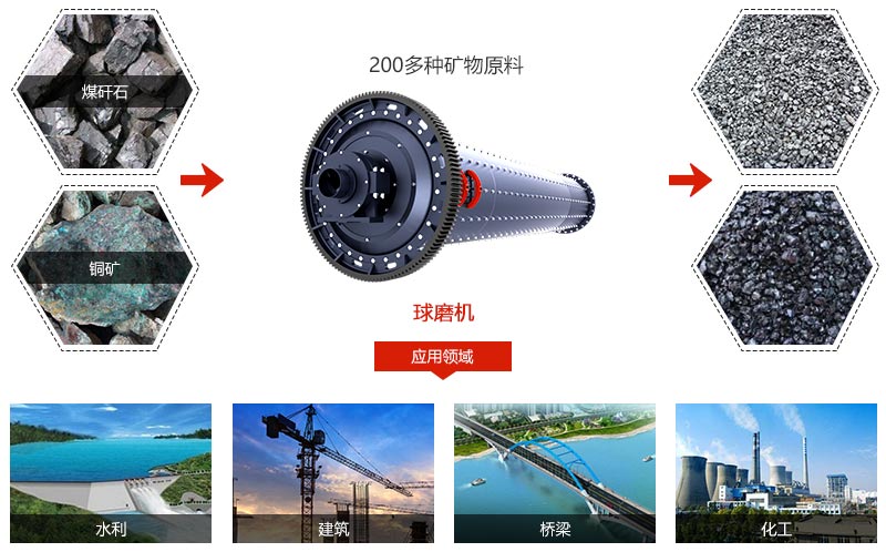 煤矸石安博(中国)