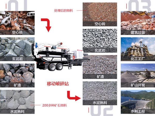 移动式破碎机的应用领域 移动式破碎机的应用领域