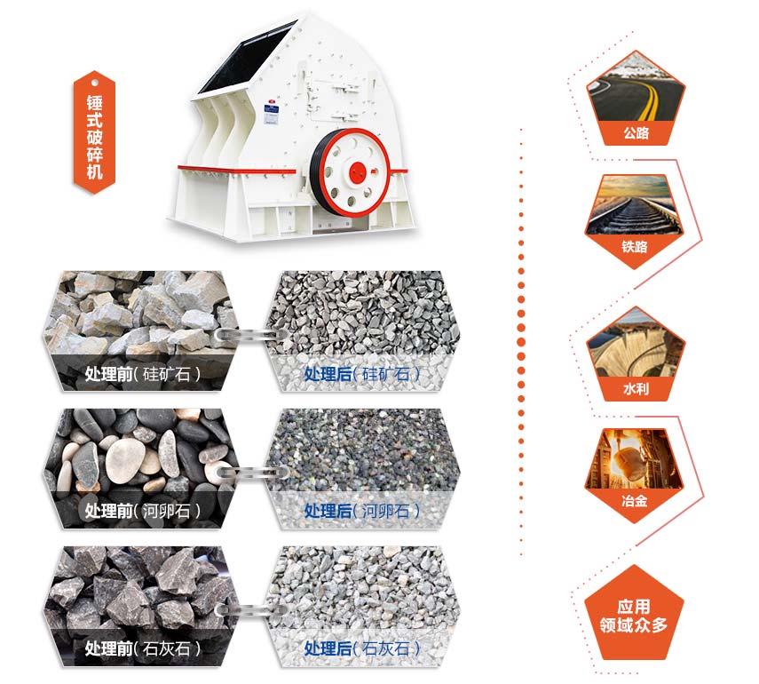 红星锤式破碎机应用广 红星锤式破碎机应用广