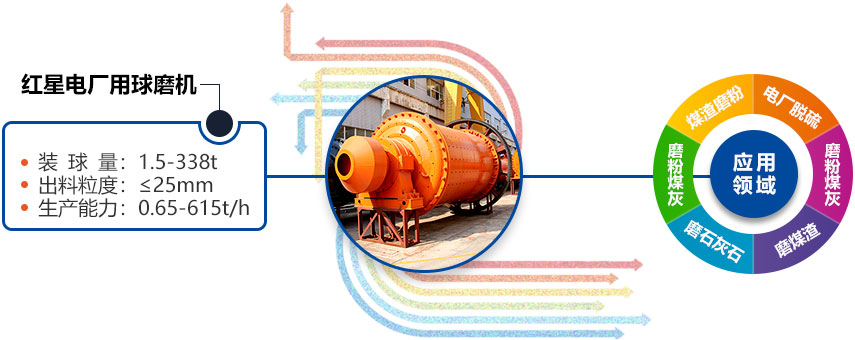 红星电厂用安博(中国)应用多 红星电厂用安博(中国)应用多