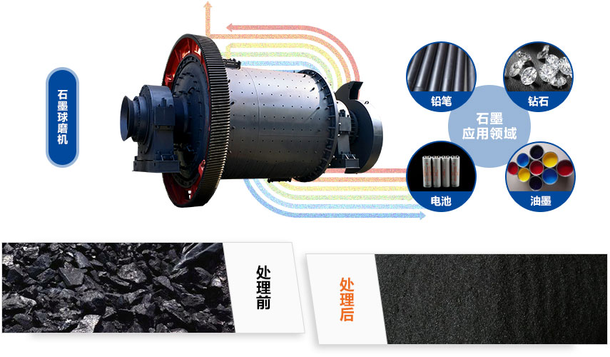 石墨安博(中国)