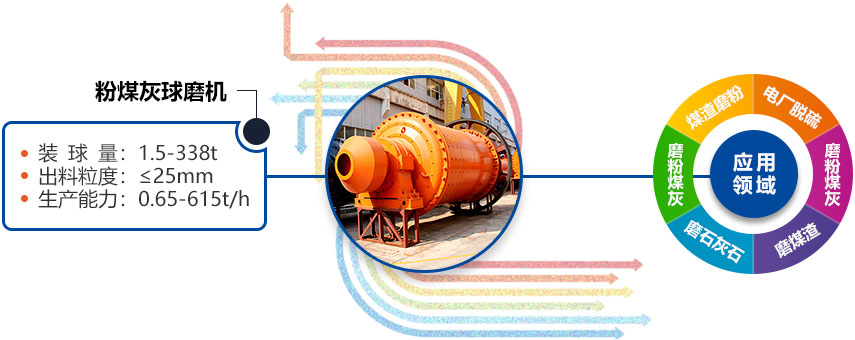 粉煤灰安博(中国)应用 粉煤灰安博(中国)应用