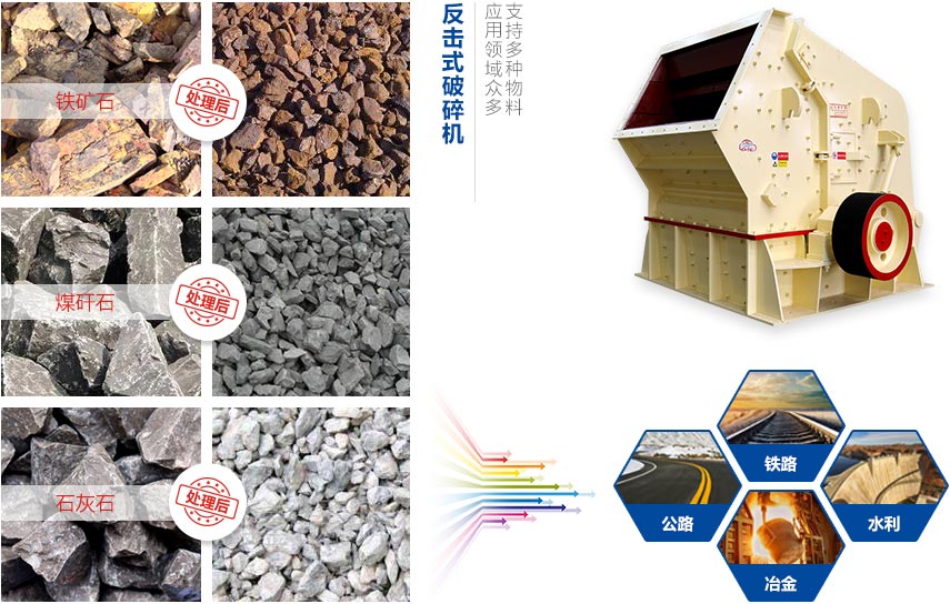 反击式破碎机应用介绍 反击式破碎机应用介绍