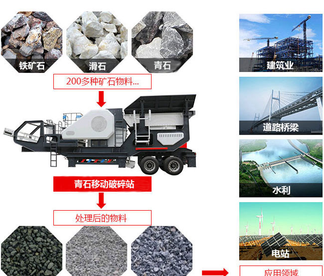 青石移动破碎站应用范围 青石移动破碎站应用范围