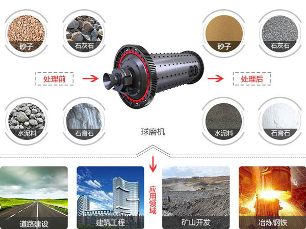 砂子安博(中国)应用范围 砂子安博(中国)应用范围