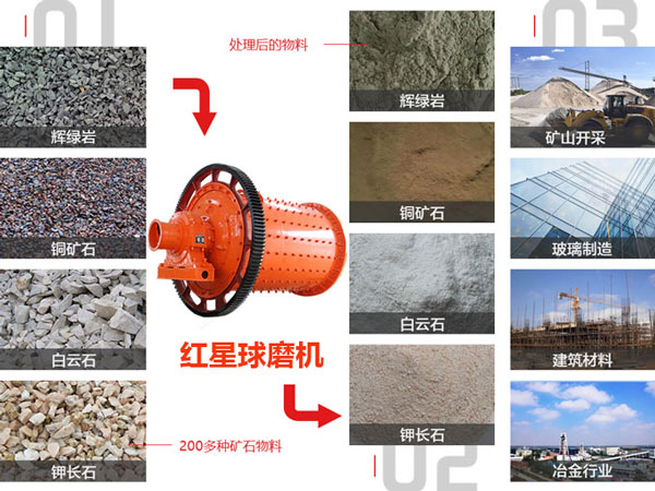 红星安博(中国)应用领域