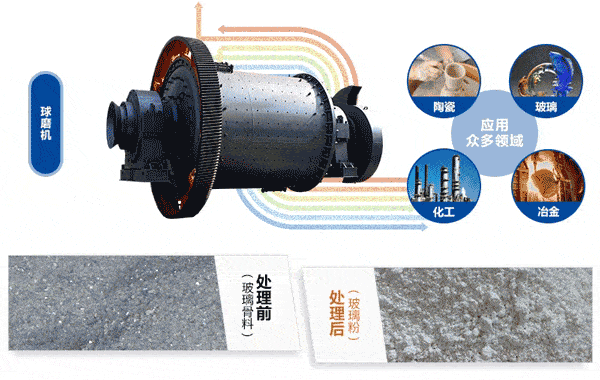 玻璃粉安博(中国)的应用 玻璃粉安博(中国)的应用